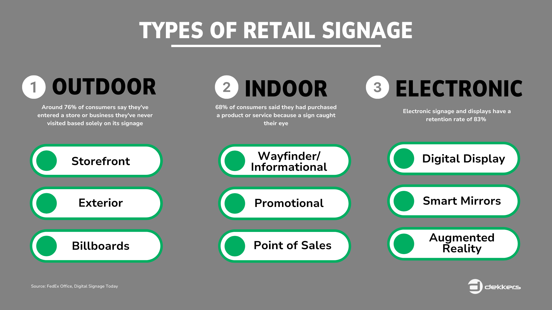 Types of retail signage -1